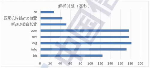 域名市場穩健增長，新興領域展現活力——解讀信通院《互聯網域名行業季報（2021年第二季度）》